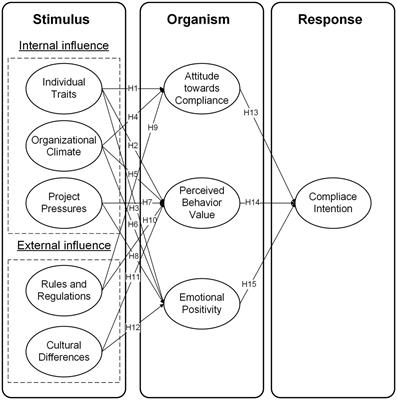 The impact of environmental stimuli on the psychological and behavioral compliance of international construction employees